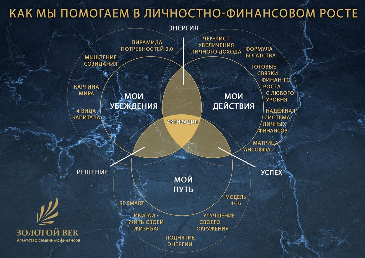 Материалы тренинга