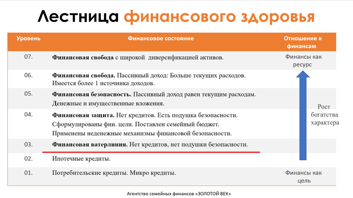 Оценка финансового здоровья