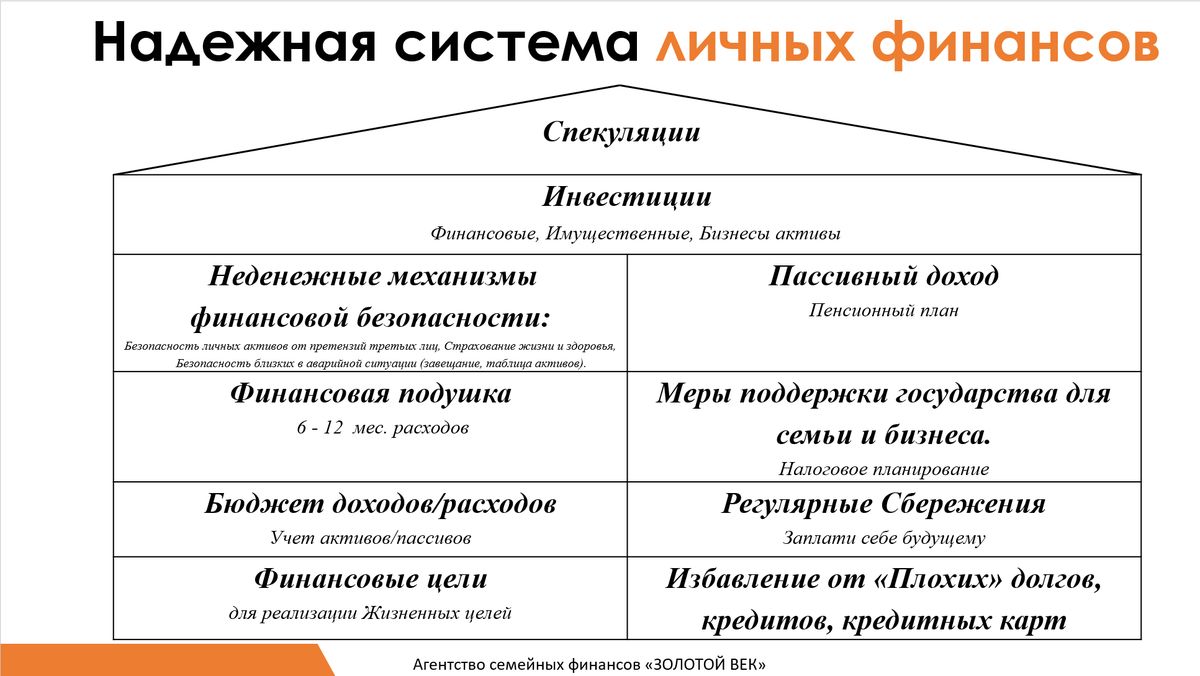 Надёжные финансовые инструменты